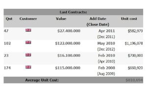 image-mastif-unit-cost